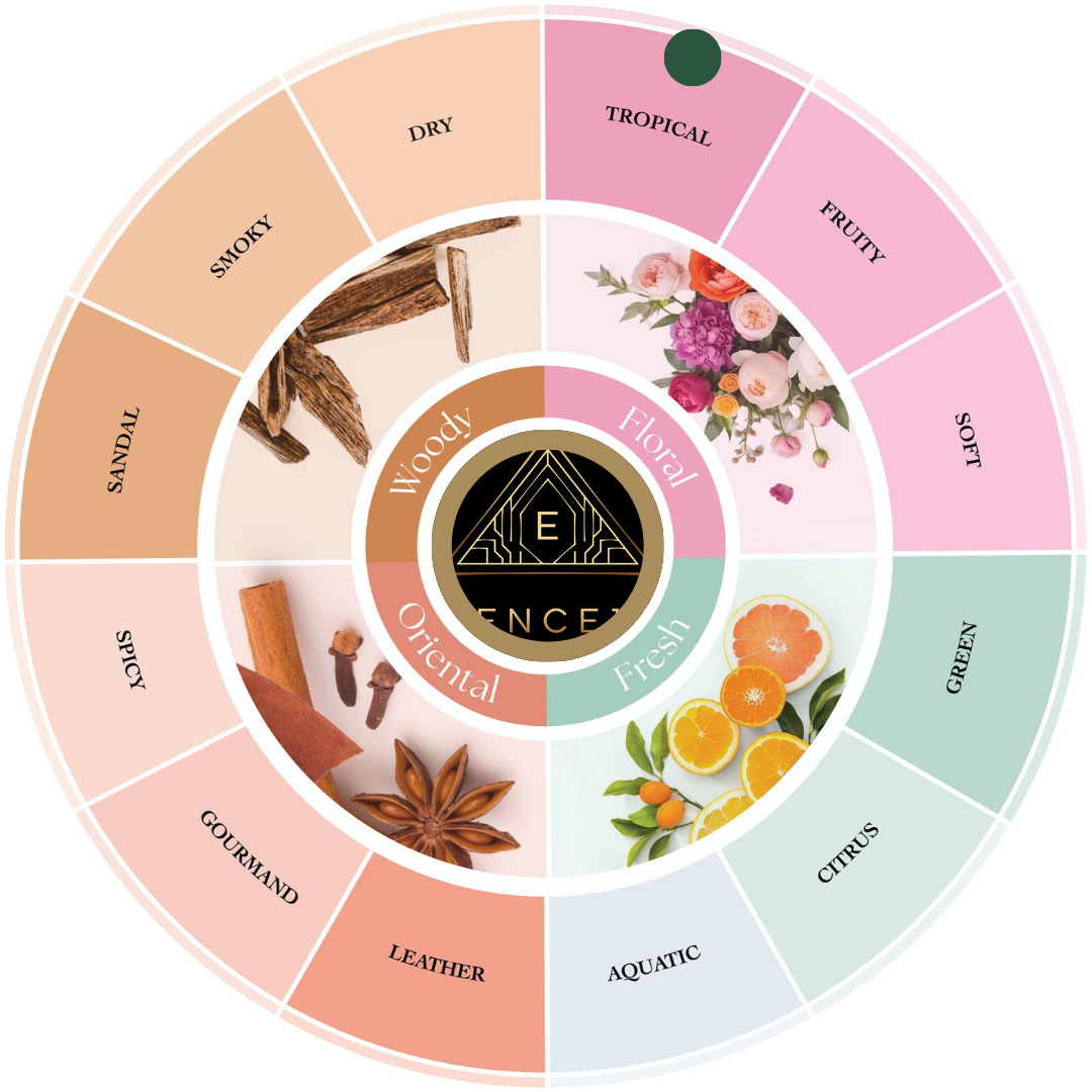 L’Art d’Utiliser un Parfum Floral Chez Soi